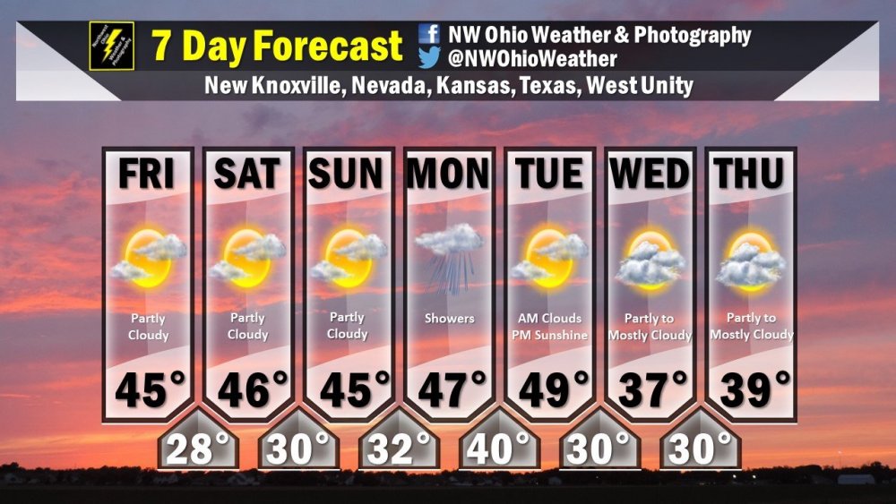 Seven Day Forecast.jpg