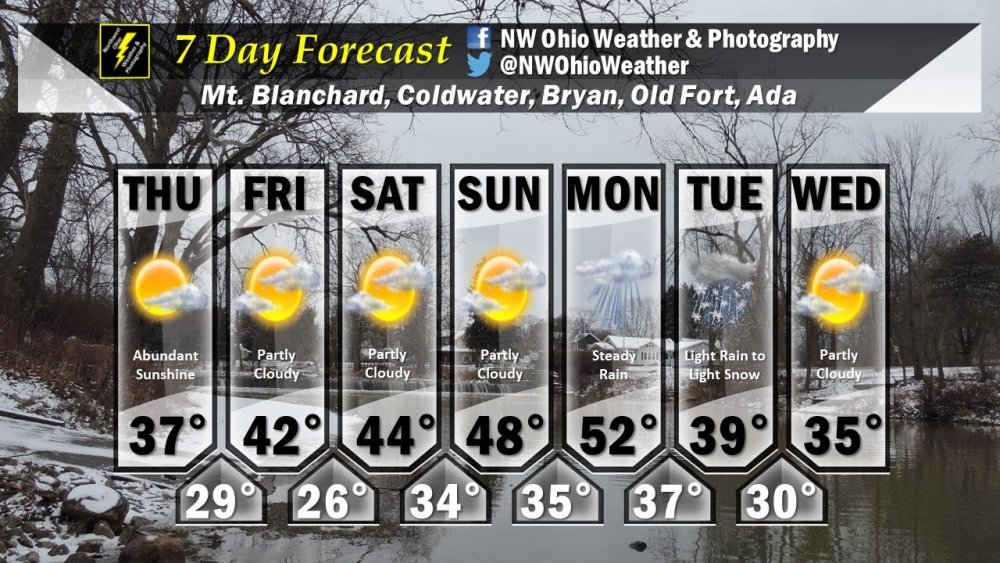 Seven Day Forecast.jpg