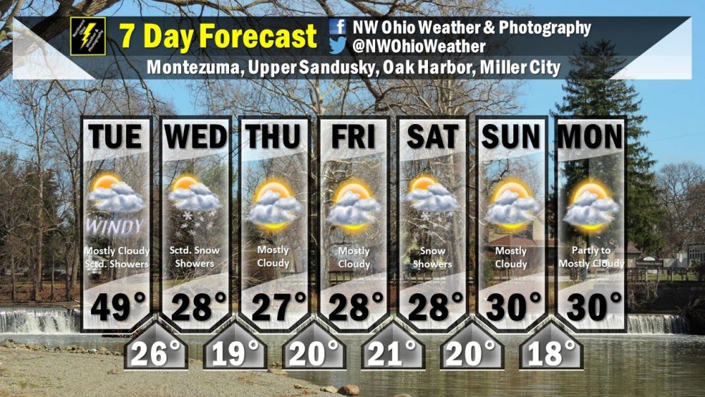 Seven Day Forecast.jpg