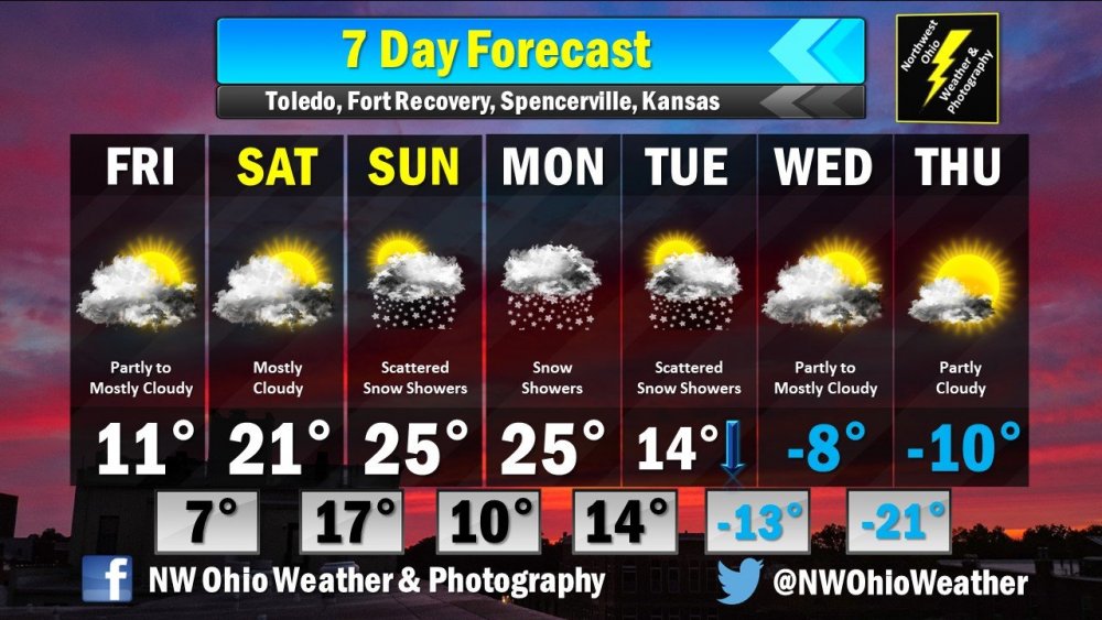 Seven Day Forecast.jpg