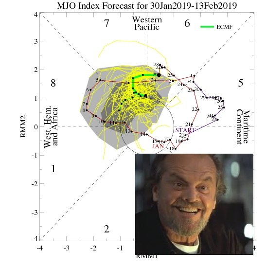 MJO.jpg.e0389c16a588482bb31843c258700a81.jpg