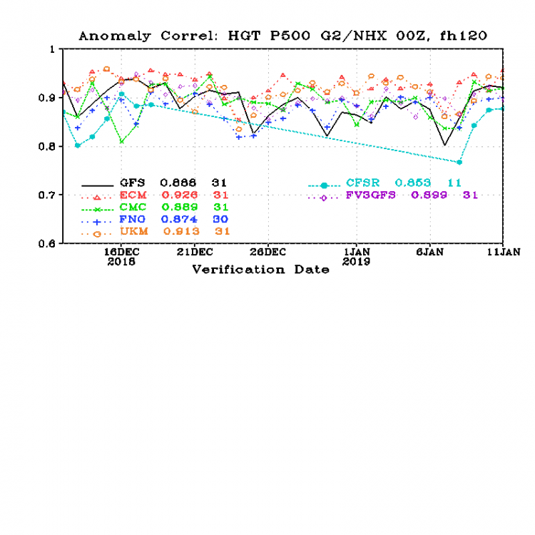 cor_day5_HGT_P500_G2NHX.png.02ddbd747ca225d528045d0720b5aebe.png