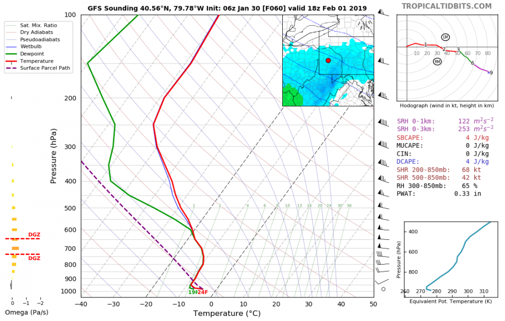 gfs_2019013006_fh60_sounding_40.56N_79_78W.thumb.png.4b23beee662b841e0ef9a9f84130a0c0.png
