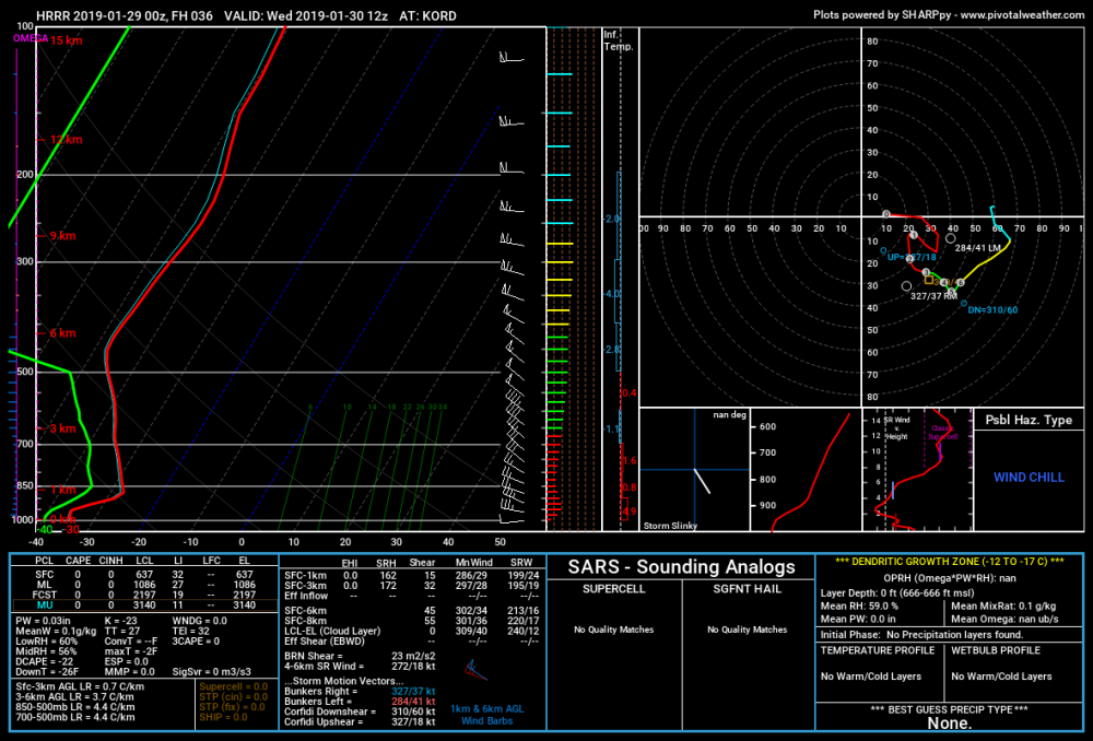 hrrr_2019012900_036_KORD.thumb.png.ed8c11813ab2dd1a40cf1b6a34747c52.png