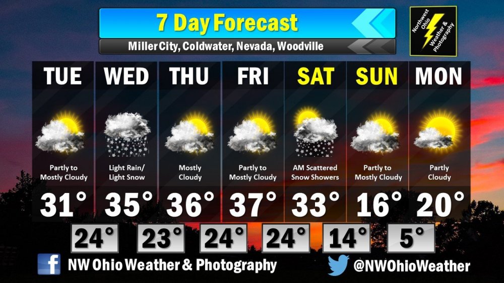 Seven Day Forecast.jpg