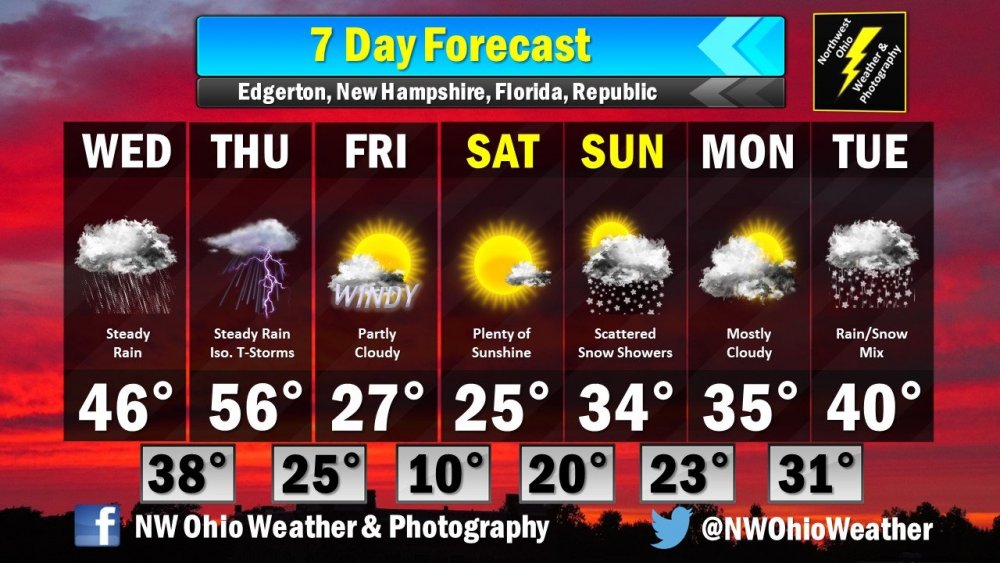 Seven Day Forecast.jpg