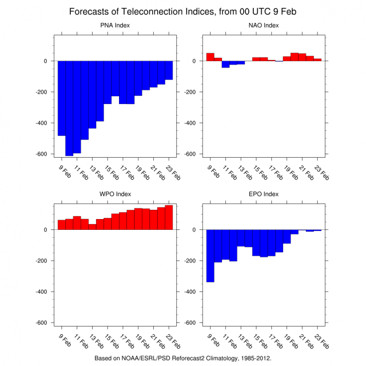 4indices-1.thumb.png.4a776eb3de47881d692a91936f99a808.png