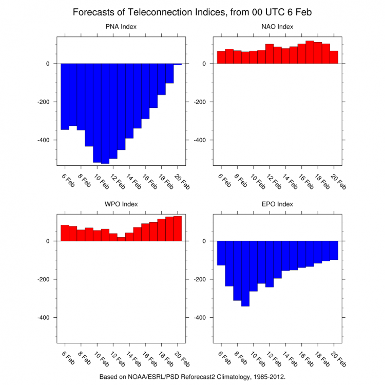 4indices.thumb.png.3c77766e5c0292424d696117e971632f.png