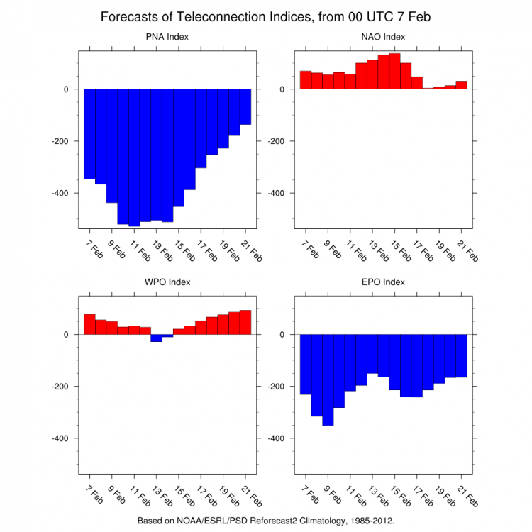 4indices.thumb.png.93cafe4f579656bf78c4c36ad5b5f9e3.png