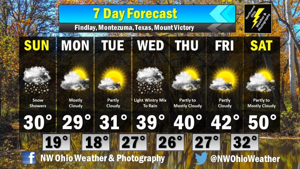 Seven Day Forecast.jpg