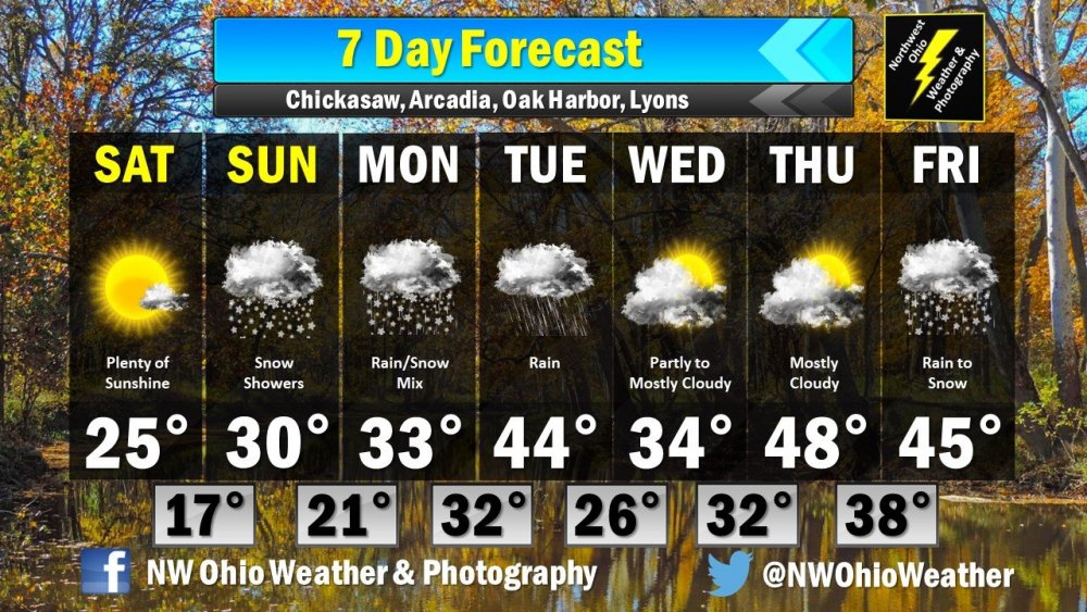 Seven Day Forecast.jpg