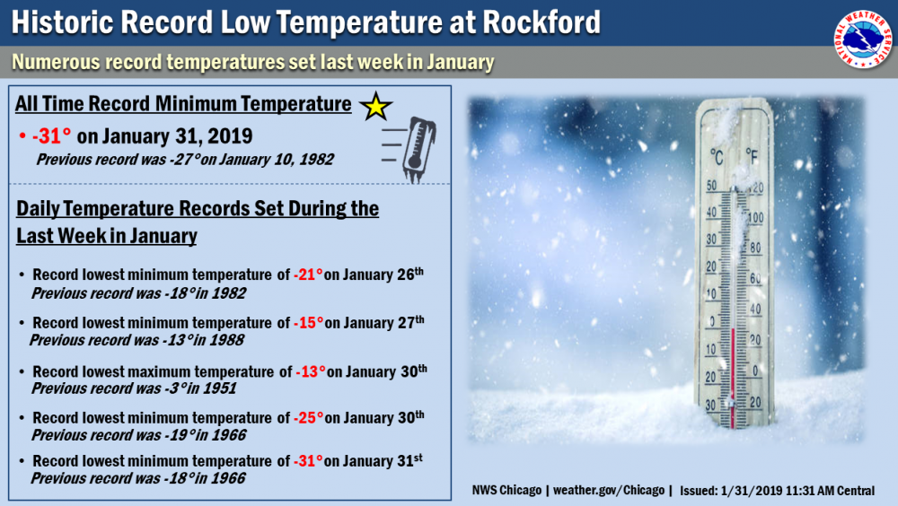 RFD_record_temps.thumb.png.b35dbc32b3a152b53f8bb07e3c30205a.png