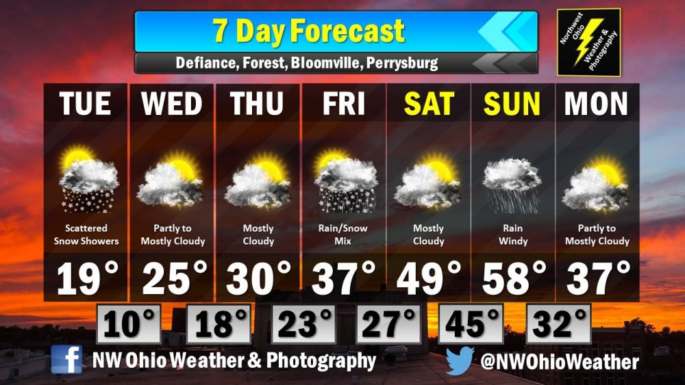 Seven Day Forecast.jpg