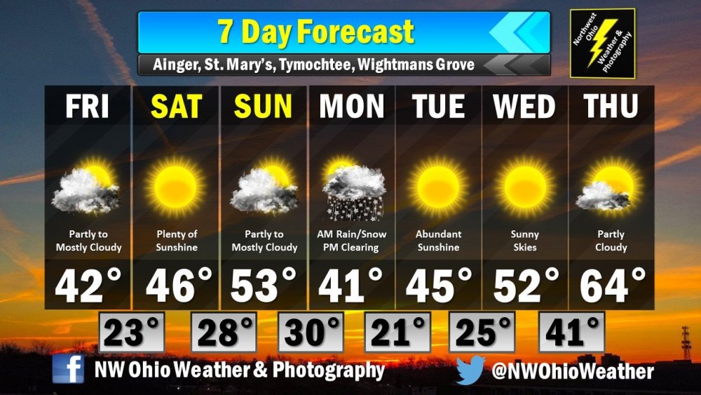 Seven Day Forecast.jpg