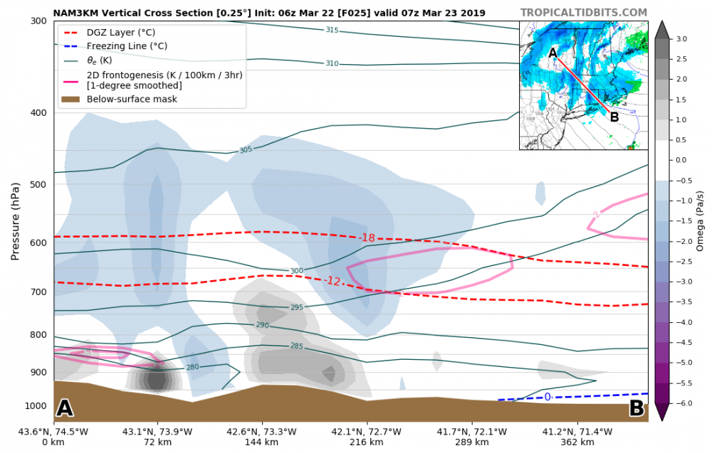 nam3km_2019032206_fh25_xsection_43.56N,74.48W_40.89N,71.04W_FGEN,-Theta-e,-Omega.png