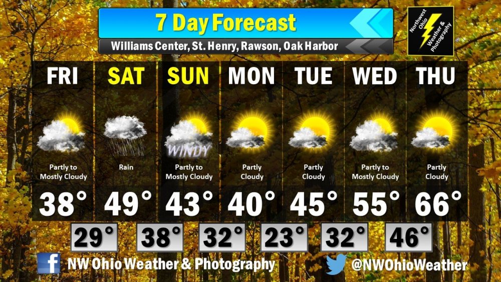 Seven Day Forecast.jpg