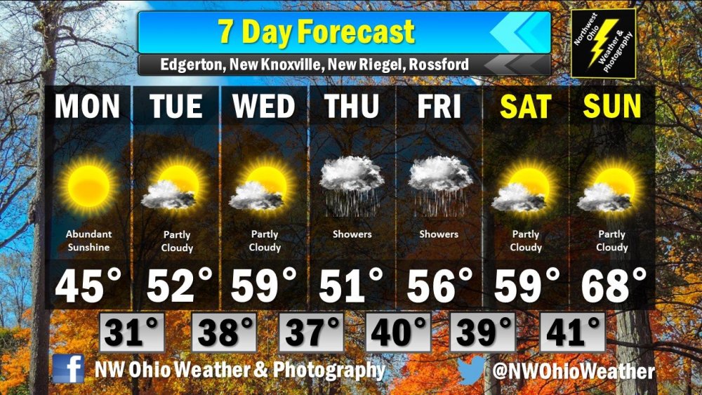 Seven Day Forecast.jpg