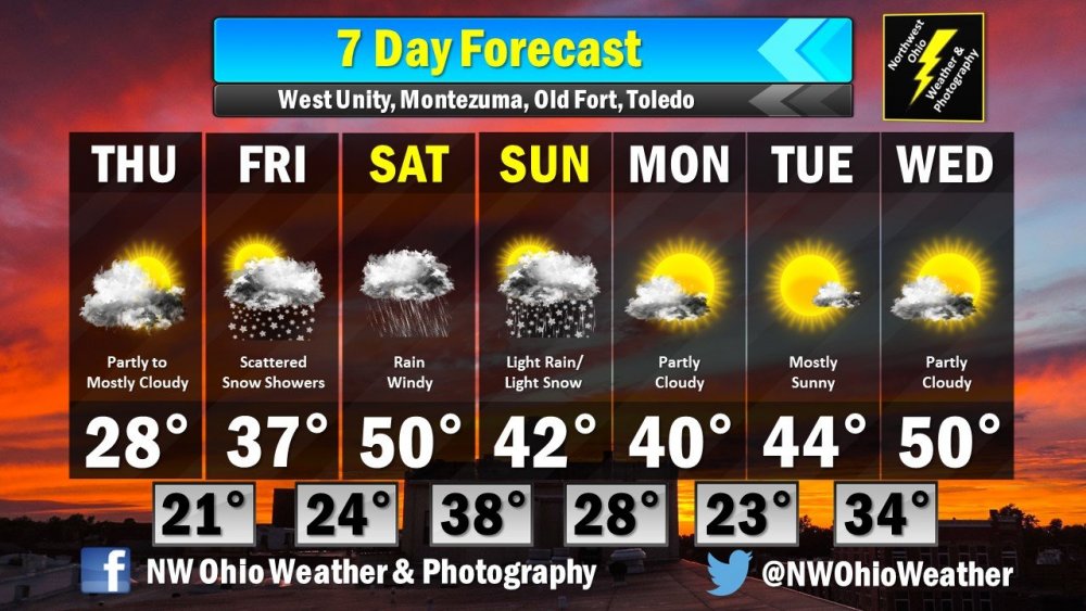 Seven Day Forecast.jpg