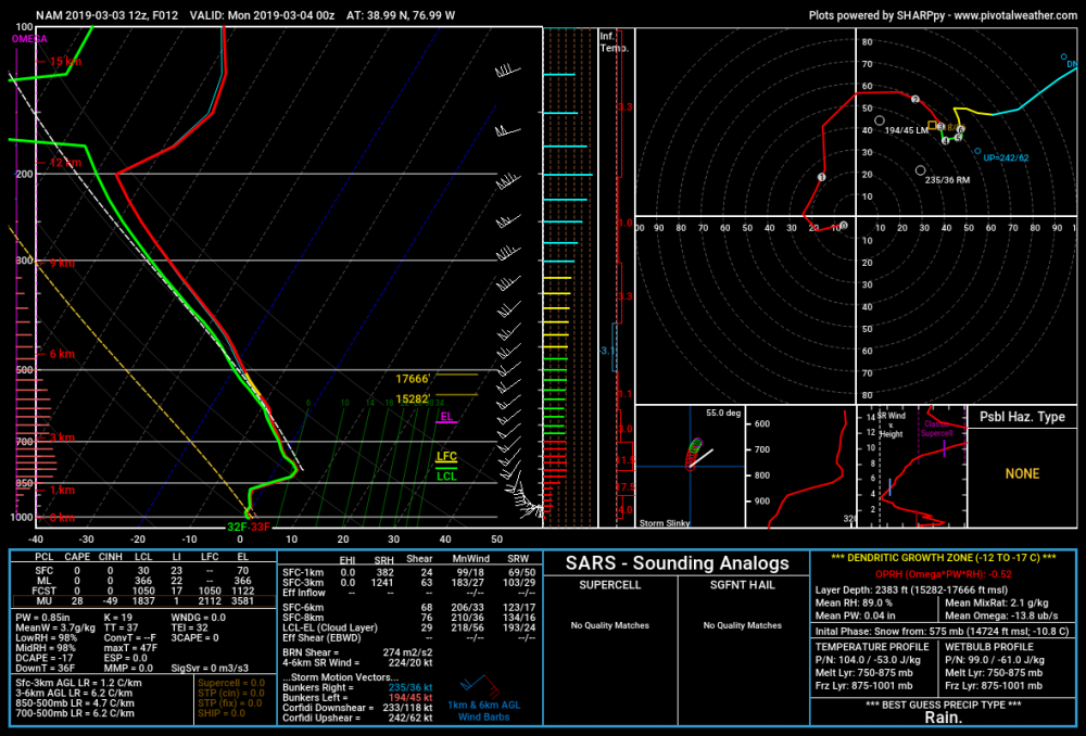 Mar_3_00Z-2019_sounding.png