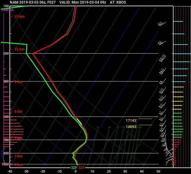 NAM_12z_Boston_9z_soundings.jpg.fe8cbeca92aa6056b21fcfb2446ab713.jpg