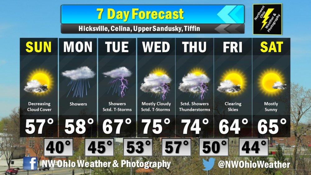 Seven Day Forecast.jpg