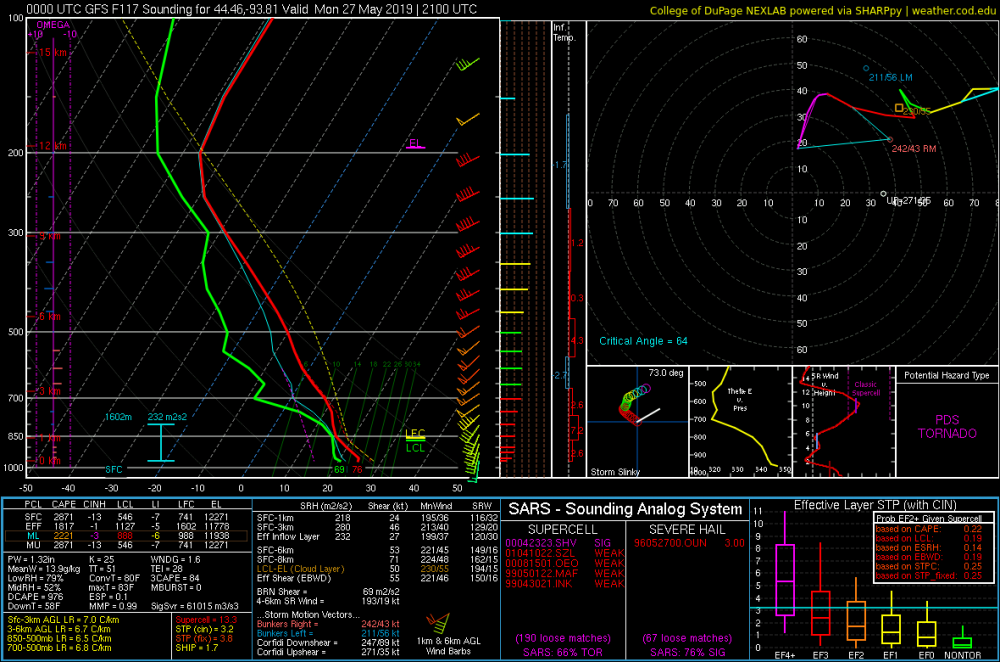 1975664603_2019052300_GFS_117_44.46-93.81_severe_ml.thumb.png.79dd27096bd521b1b9b7e0f2597404a4.png