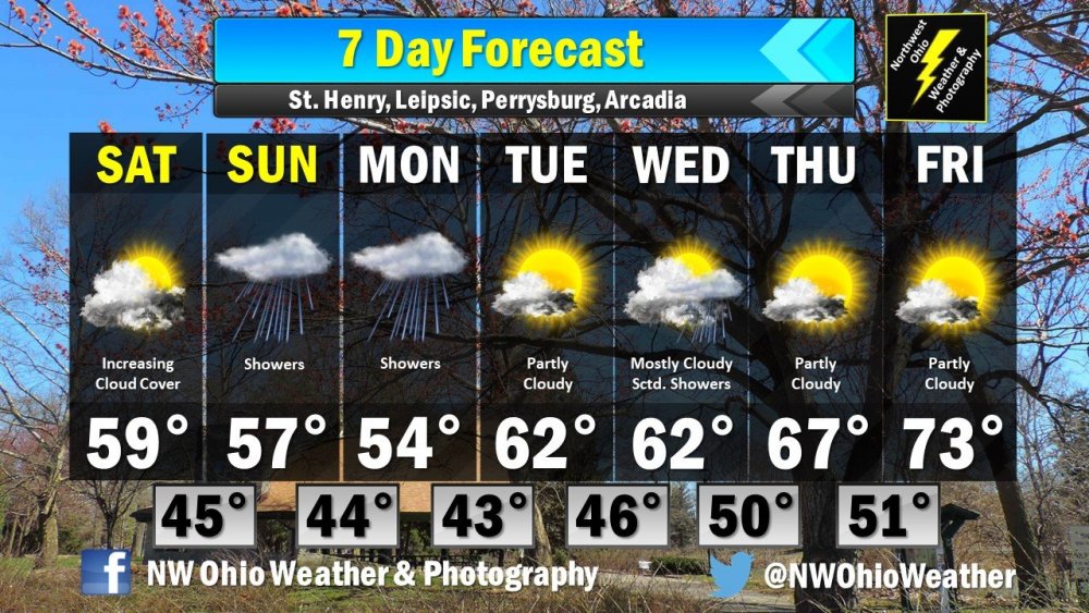 Seven Day Forecast.jpg
