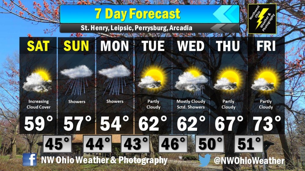 Seven Day Forecast.jpg