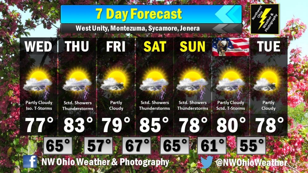 Seven Day Forecast.jpg