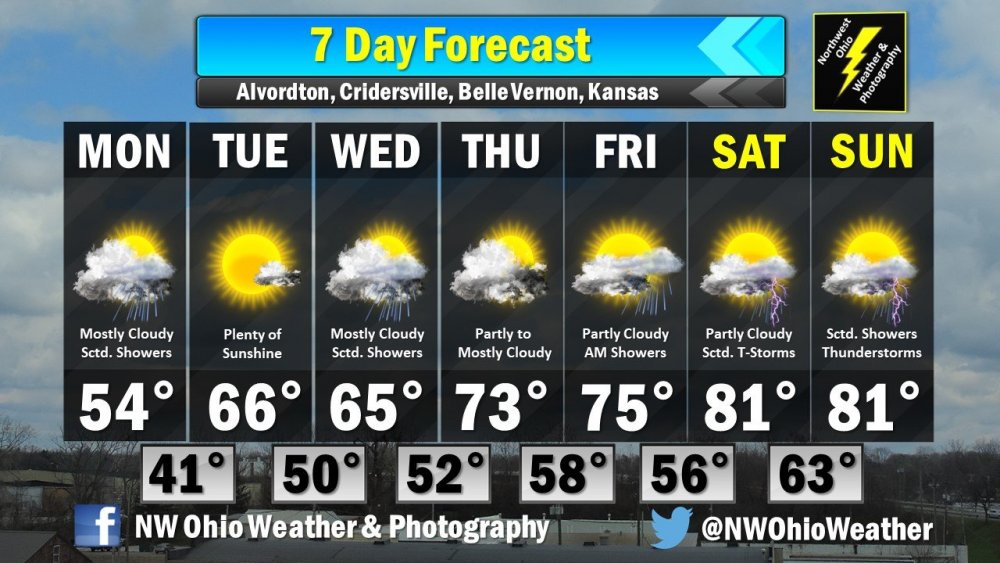 Seven Day Forecast.jpg