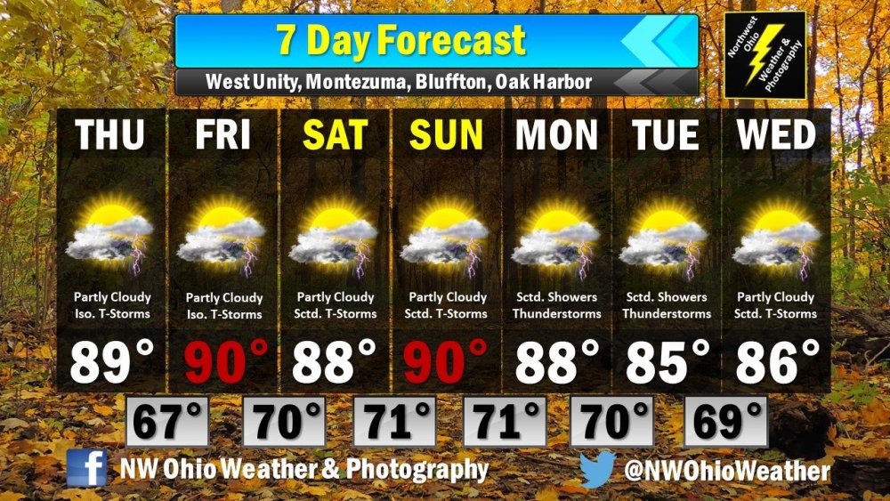 Seven Day Forecast.jpg