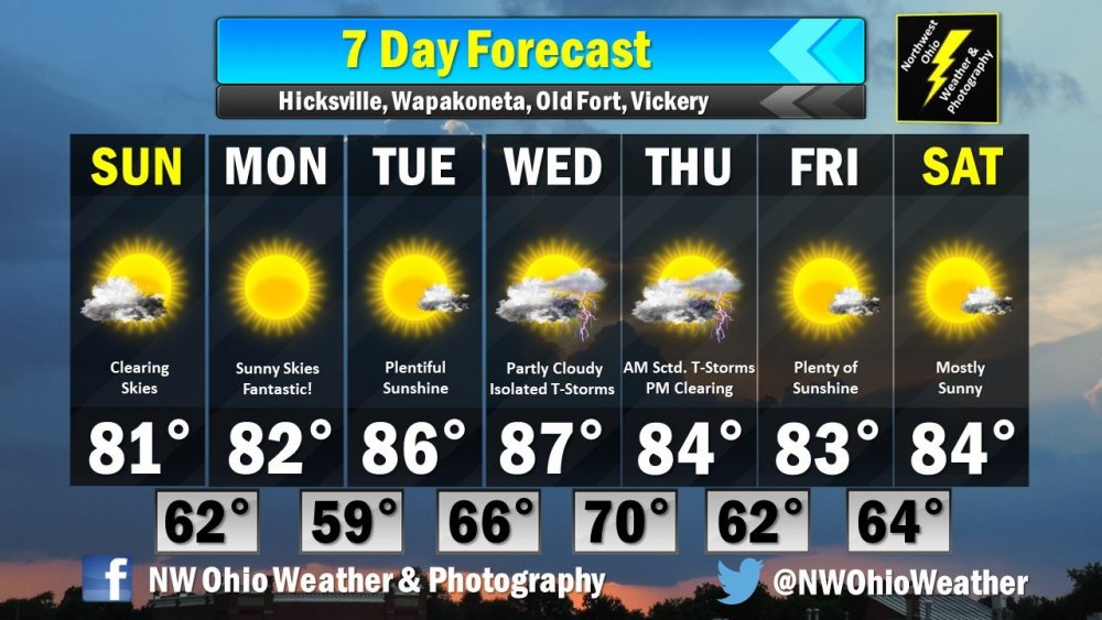 Seven Day Forecast.jpg