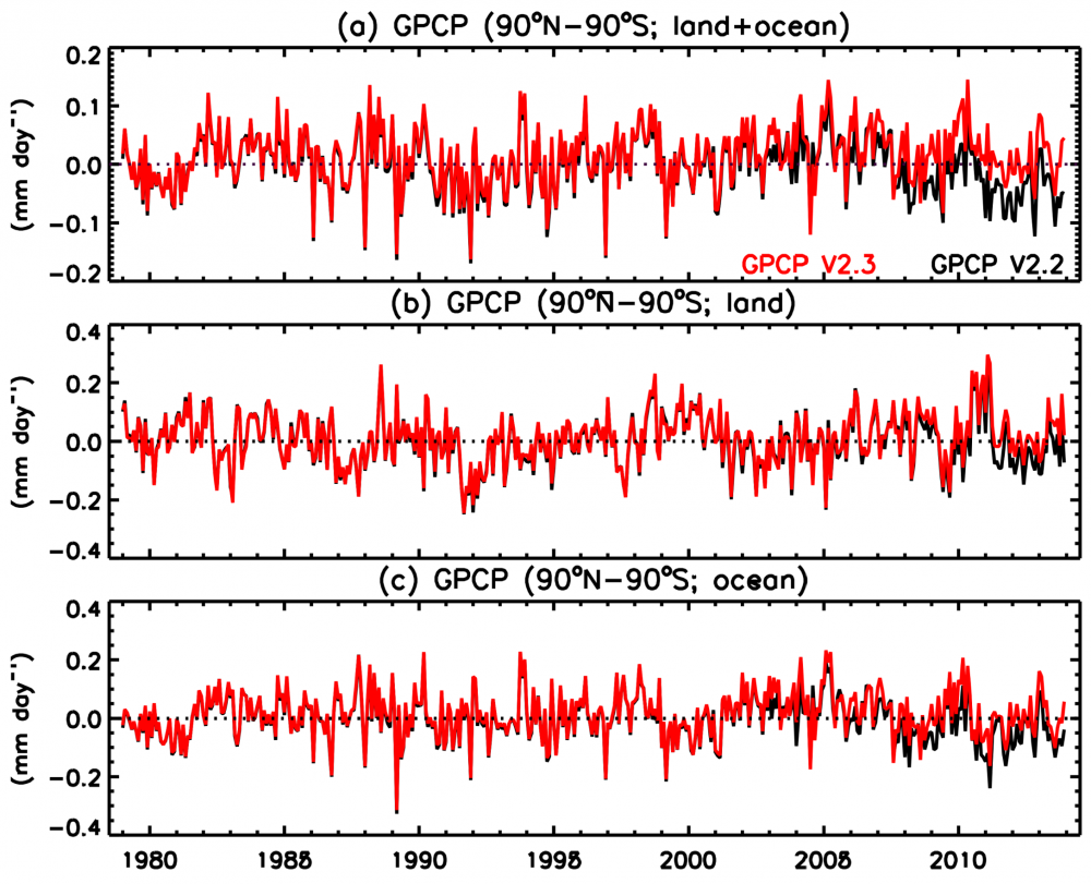 precip_trend1.png