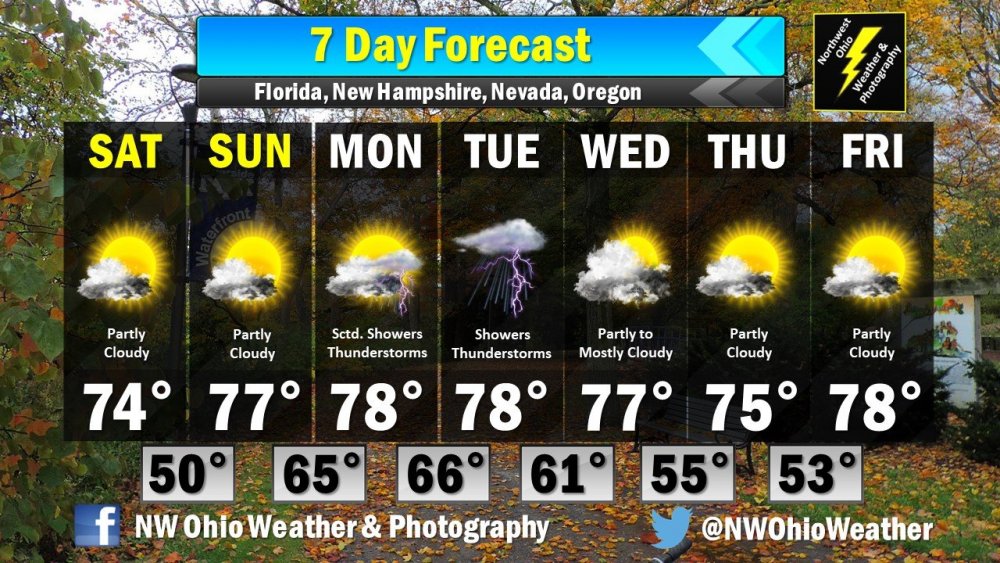 Seven Day Forecast.jpg