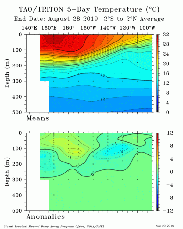 Aug28_subsurface.gif