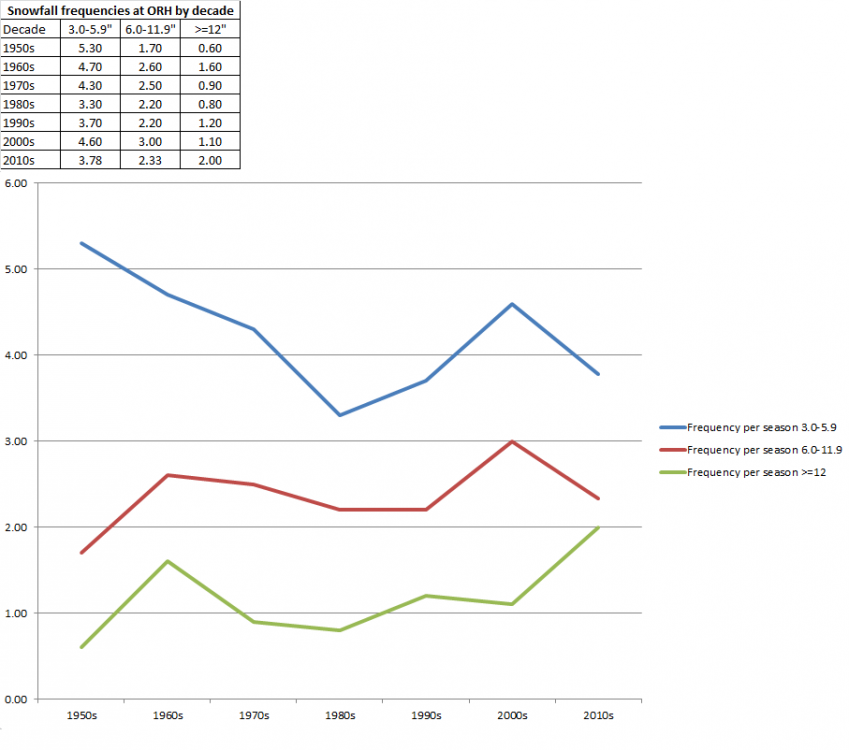 KORH_snowfall_frequency.thumb.png.8ff5533a0bc2b19d9924157114f43d7a.png