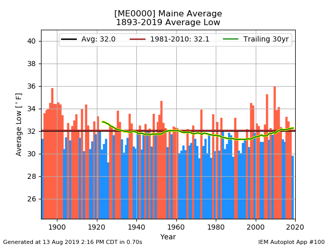 network_MECLIMATE__station_ME0000__type_avg-low__threshold_-99__syear_1893__eyear_2019__dpi_100.png.c23041c6912240722d27aff5cee43301.png