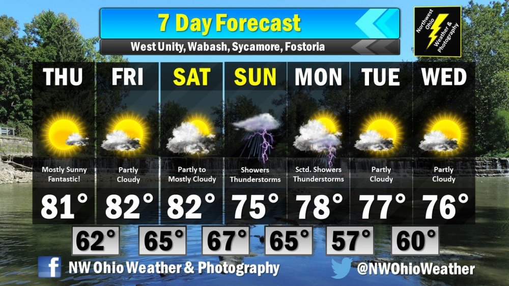 Seven Day Forecast.jpg