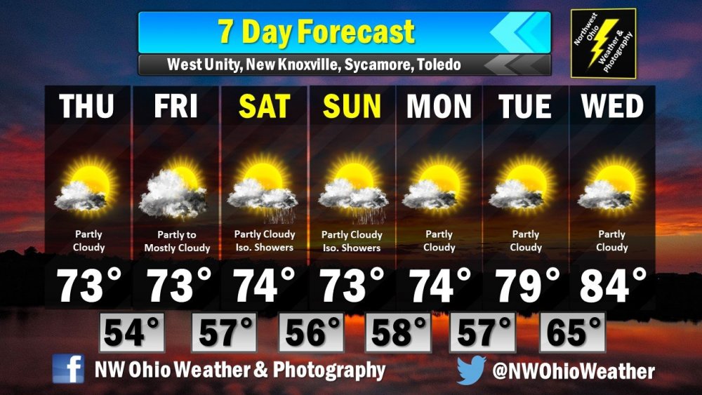 Seven Day Forecast.jpg