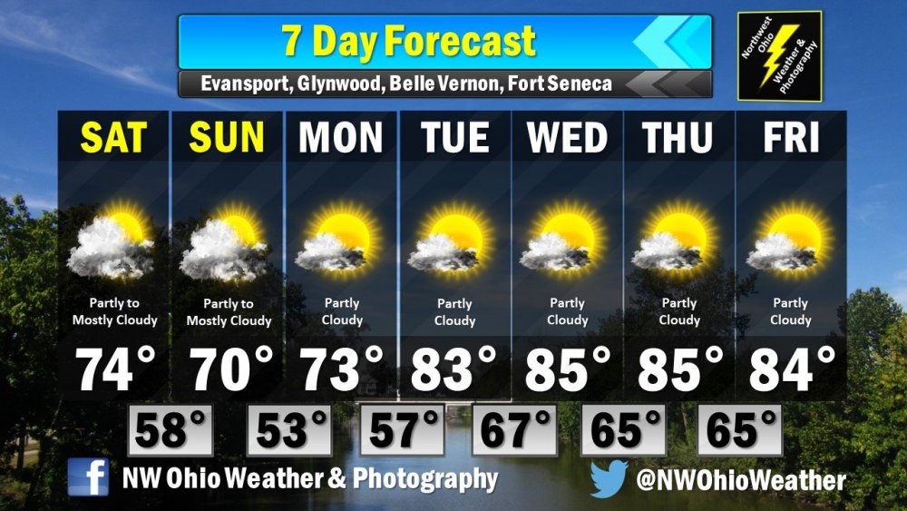 Seven Day Forecast.jpg