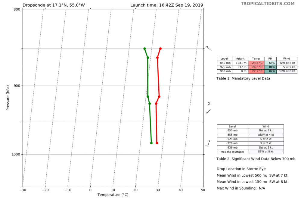 recon_AF300-0110A-JERRY_dropsonde15_20190919-1642.png