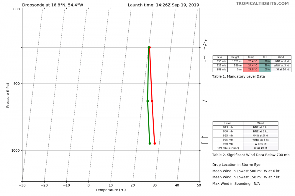 recon_AF300-0110A-JERRY_dropsonde5_20190919-1426.png