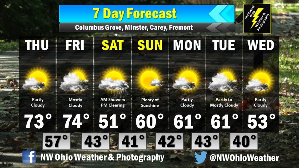 Seven Day Forecast.jpg