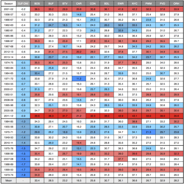 Analog Temps2.png