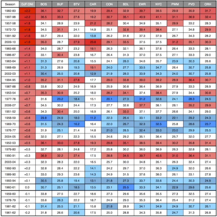 Analog Temps.png