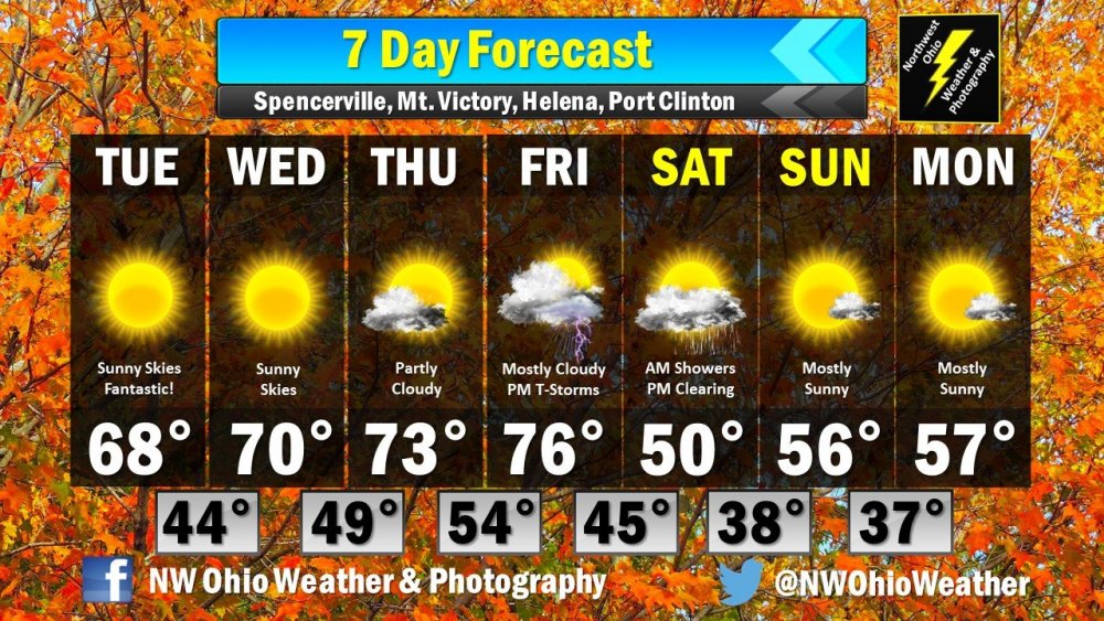 Seven Day Forecast.jpg