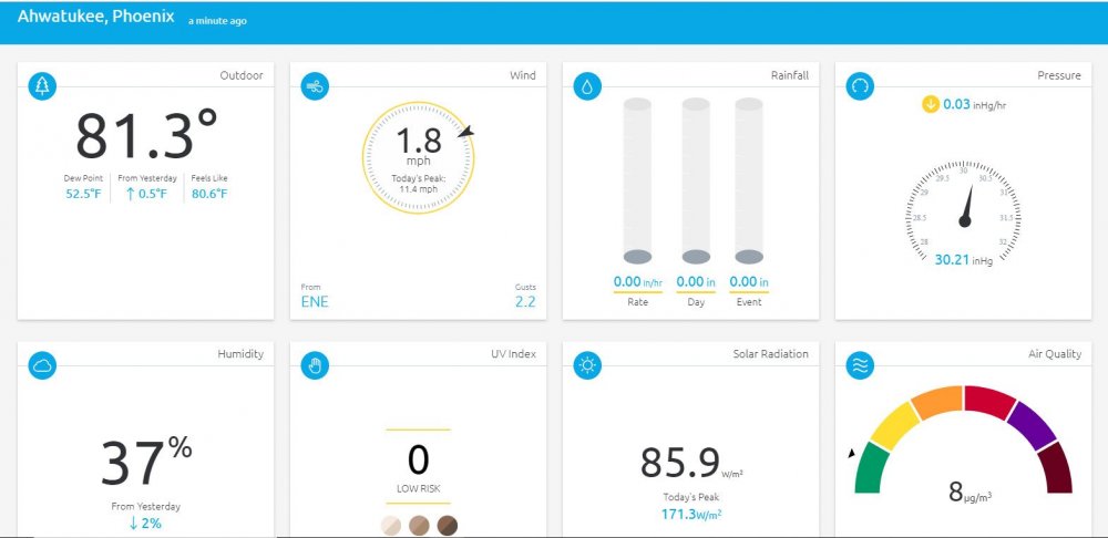 Ahwatukee-Dashboard.jpg