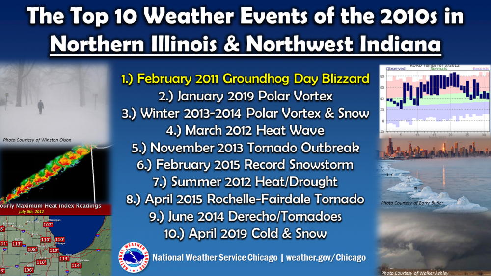 Top 10 Weather Events of Decade.png