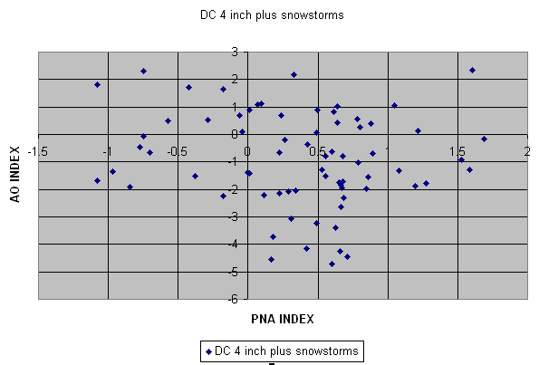 PNA_Versus_AO_SNOW.png.896ccd2284d5e60fc53e382303d49e41.png