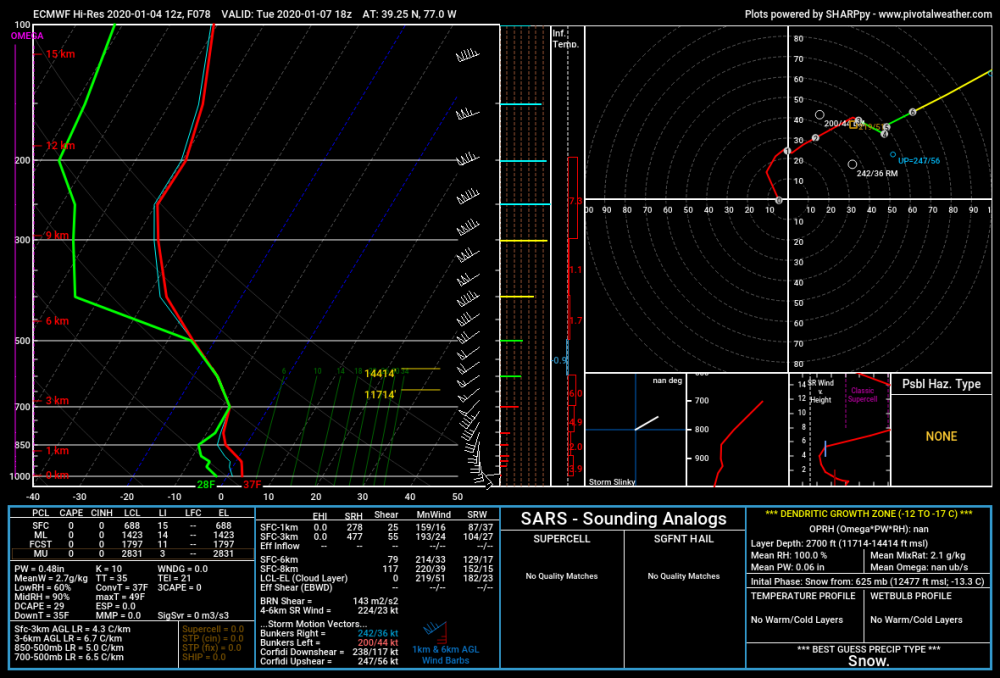 ecmwf_full_2020010412_078_39.25--77.0.thumb.png.7daa434b52a41d325bd86c7946b94d15.png